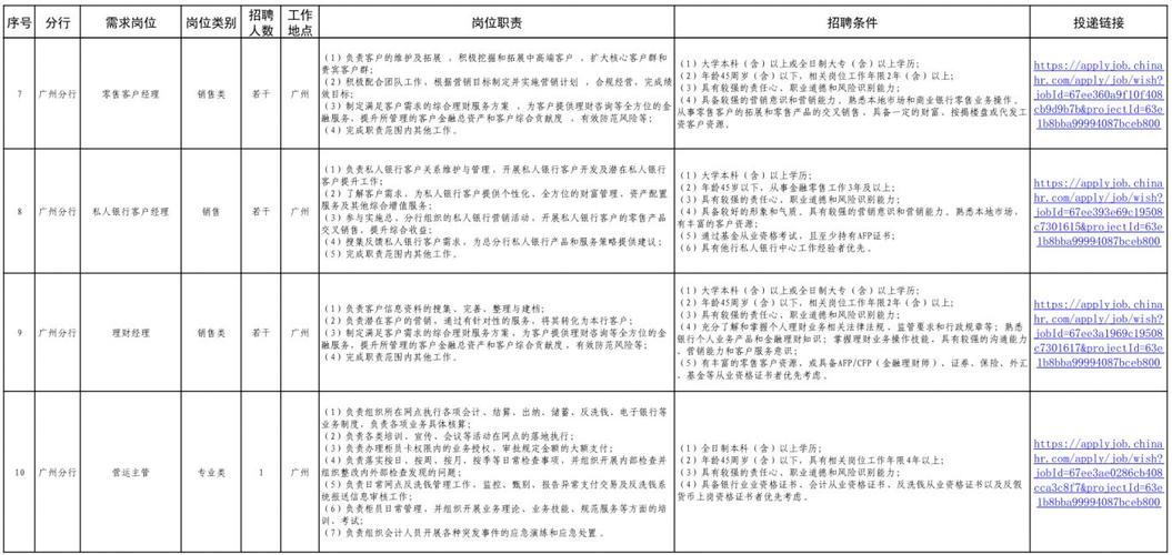 2025年上半年恒丰银行毕业生招聘公告