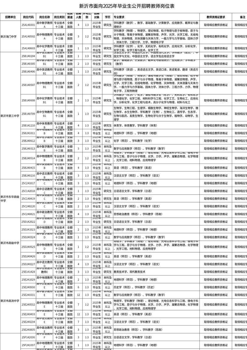 2025年山东师范大学立人双语实验高中招聘公告（67人）