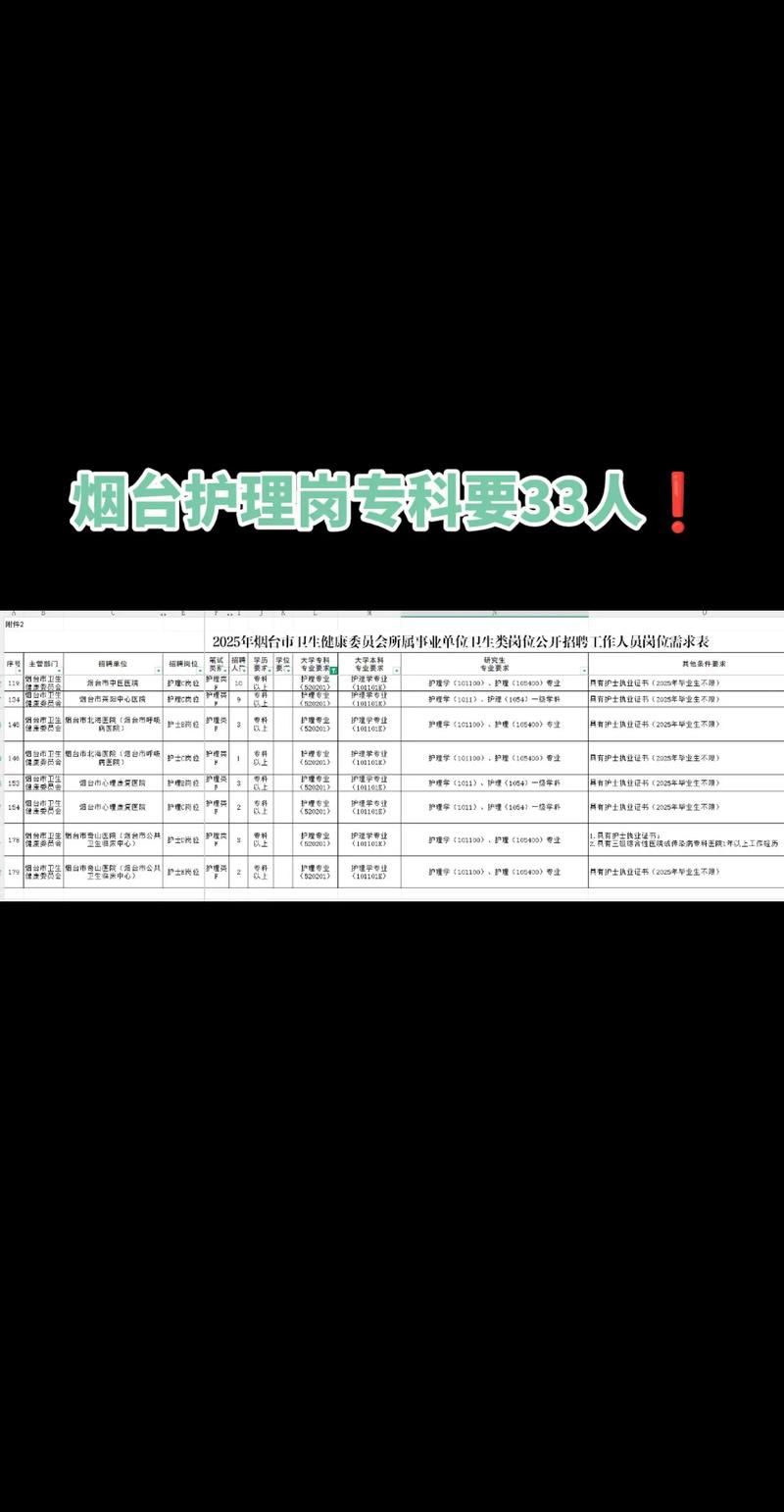 2025年烟台卫生健康职业学院公开招聘高层次人才公告