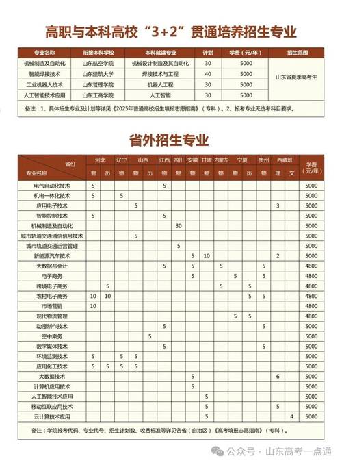 2025年烟台工程职业技术学院公开招聘高层次人才公告