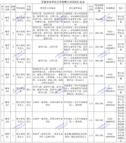2025年烟台栖霞市卫生健康局所属事业单位公开招聘高层次人才公告(12人)