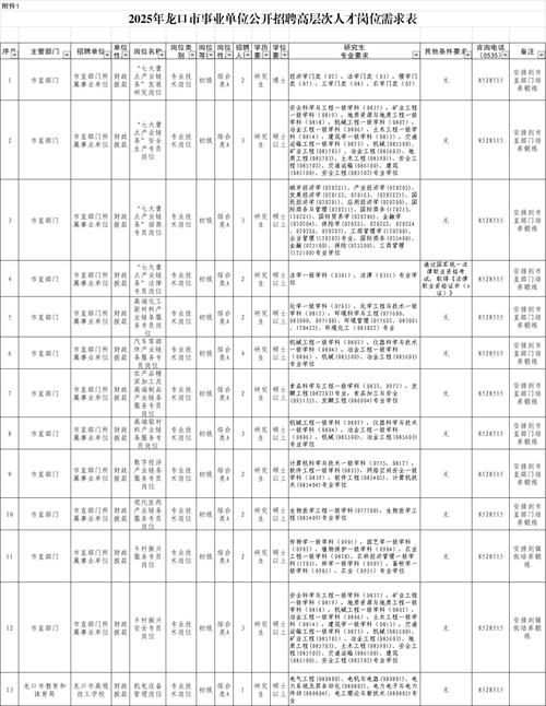 2022年山东烟台龙口市事业单位公开招聘高层次人才37人公告（武汉市考点）