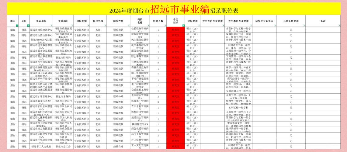 2024山东烟台招远市事业单位公开招聘工作人员简章（108名）