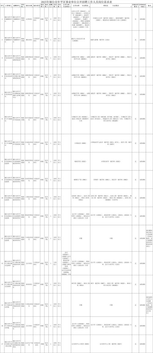 2024年山东烟台市牟平区事业单位公开招聘工作人员简章（31名）