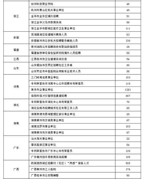 2024年山东烟台市芝罘区事业单位招聘工作人员简章（27名）