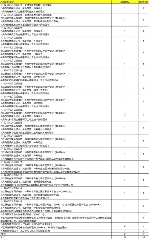 2025山东烟台市教育局所属事业单位卫生类岗位招聘2人公告