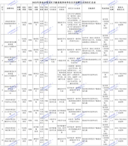 2025山东烟台市福山区卫健系统事业单位招聘17人公告
