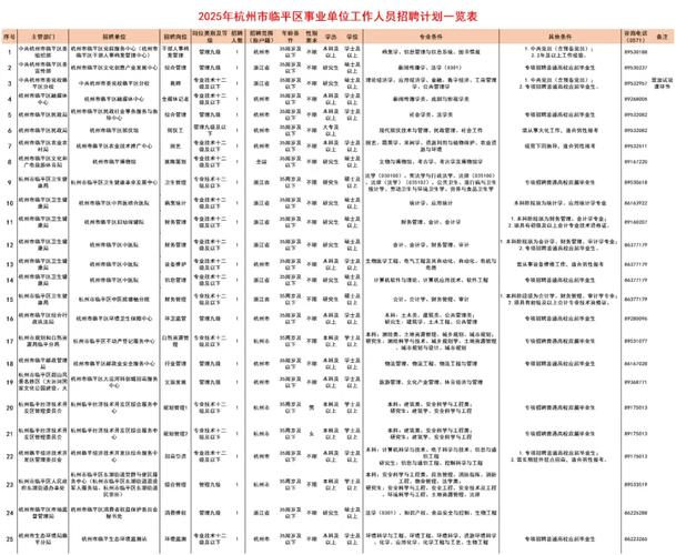 2025年烟台市牟平区事业单位公开招聘工作人员简章（33人）