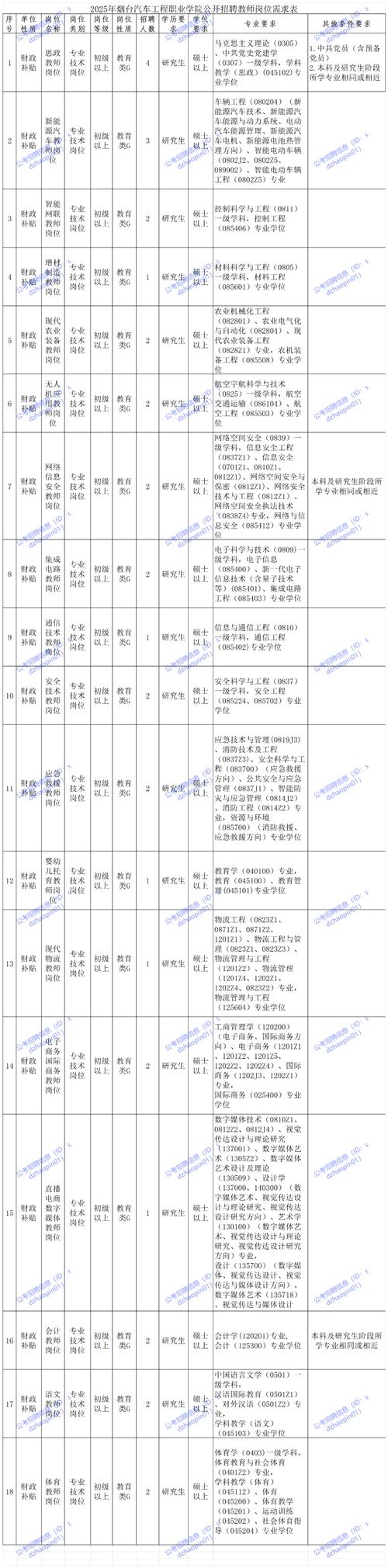 2025年烟台理工学院教师招聘公告（60人）