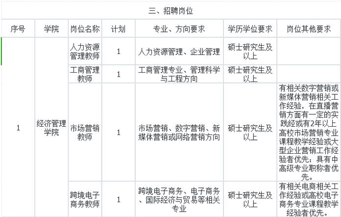 2025年烟台理工学院教师招聘公告（60人）