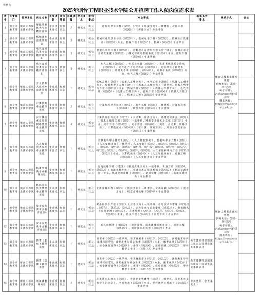2025年烟台职业学院公开招聘工作人员简章（16人）