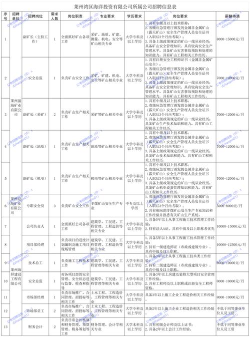 2025年烟台莱州市财金投资有限公司招聘简章（10人）
