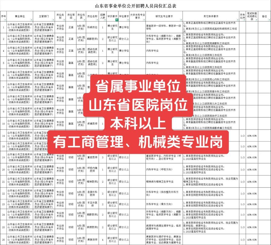 2023山东烟台市芝罘区卫生类事业单位招聘110人公告