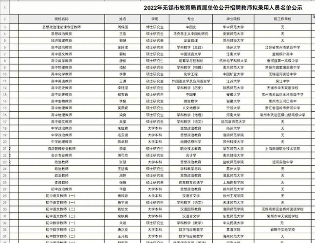 2023山东烟台新润华投资集团有限公司招聘拟录用公示