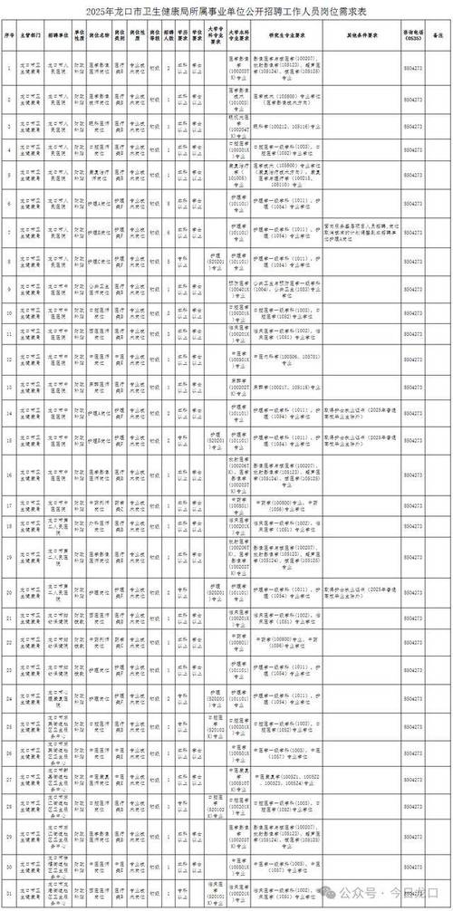 2023山东烟台高新区卫生类事业单位招聘51人公告职位表