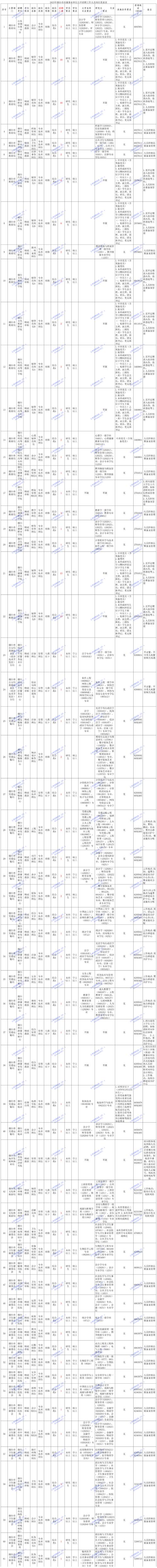 2023年山东烟台市牟平区事业单位招聘安置退役优秀运动员简章