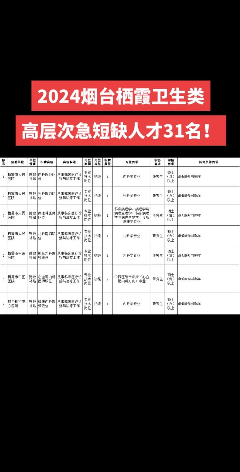 2023年山东烟台栖霞市卫生类事业单位招聘工作人员简章（55名）