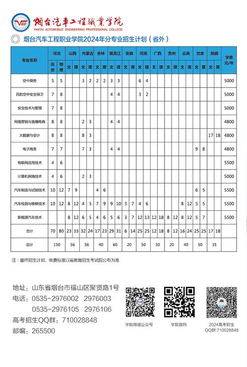 2023年山东烟台汽车工程职业学院公开招聘高层次人才简章（62人）