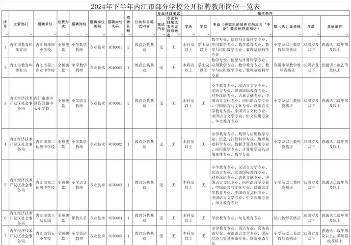 2024上半年四川泸州市龙马潭区教育和体育局第一批次考核招聘教师23人公告