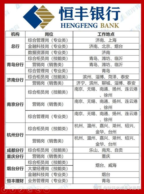 2024恒丰银行福州分行社会招聘公告