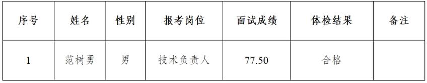 2025山东天成水利建设有限公司招聘人员10人公告