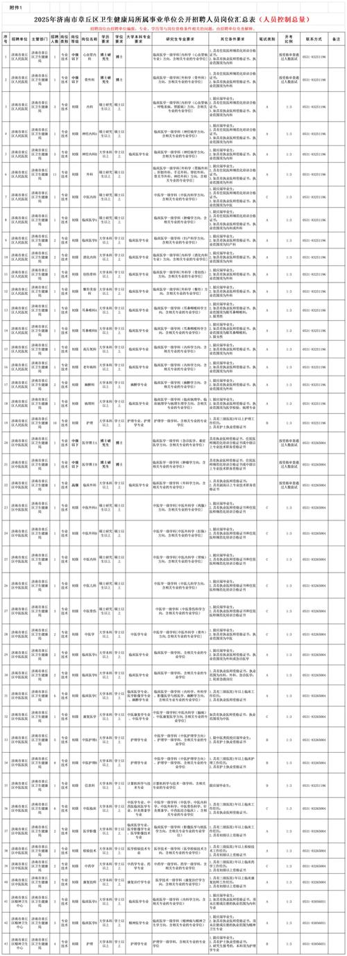 2025山东烟台市芝罘区事业单位招聘公告