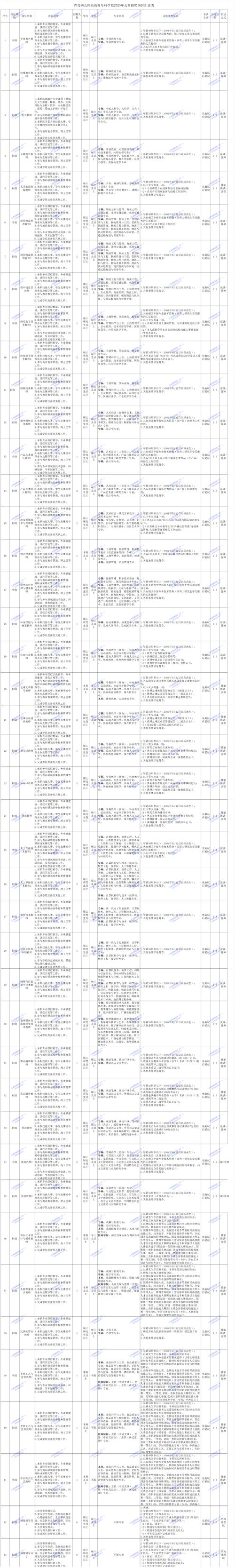 2025山东烟台市芝罘区事业单位招聘公告
