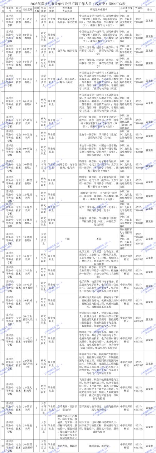 2025年山东南郊产业发展有限公司招聘公告（6人）