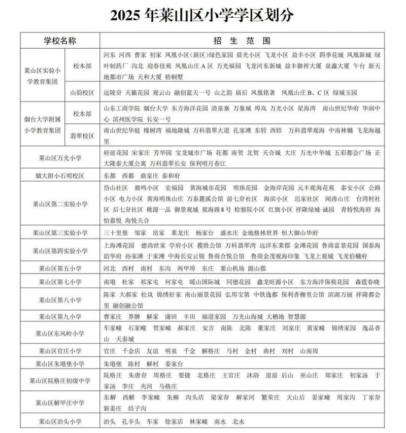 2025年烟台市莱山区教育和体育局公开招聘高层次人才公告(94人)