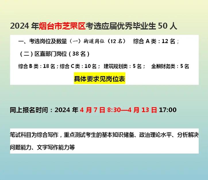 2023年山东烟台市芝罘区考选应届优秀毕业生简章(50名)