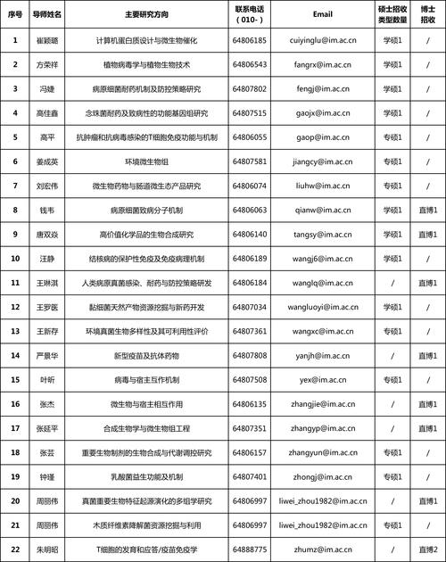 2024中国科学院微生物研究所管理岗位（第二批）招聘1人公告