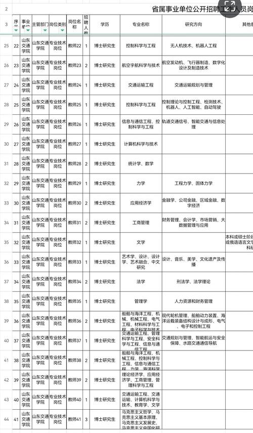 2024山东省中化学交通建设集团校园招聘公告