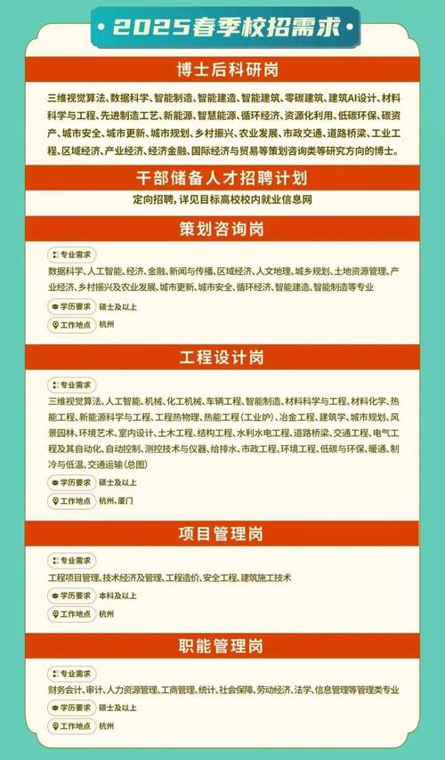 2025中国化学工程第三建设有限公司校园招聘简章