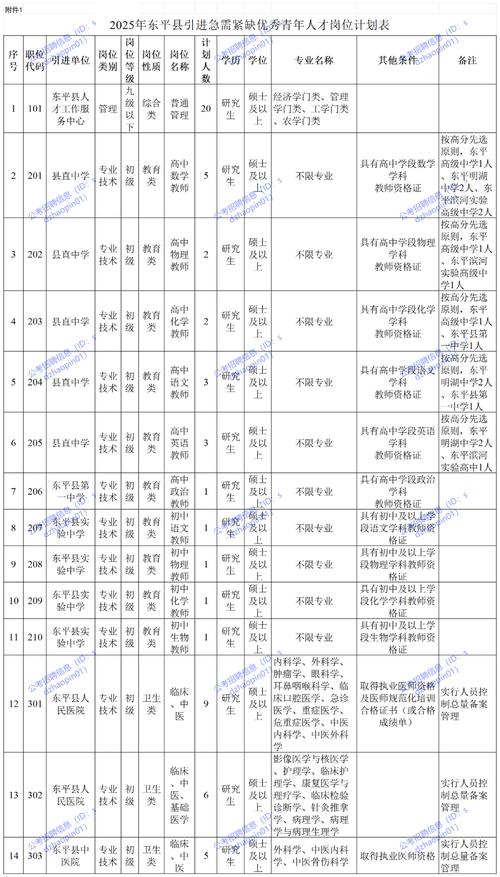 2025山东烟台市市属事业单位招聘182人公告