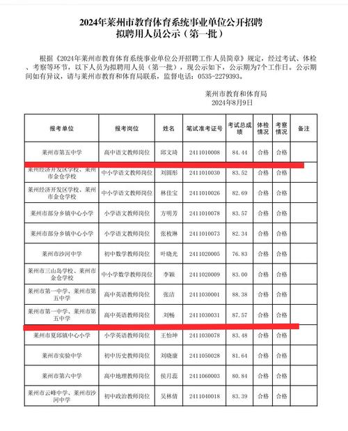 2025山东烟台市莱州市职业中等专业学校招聘教师6人公告