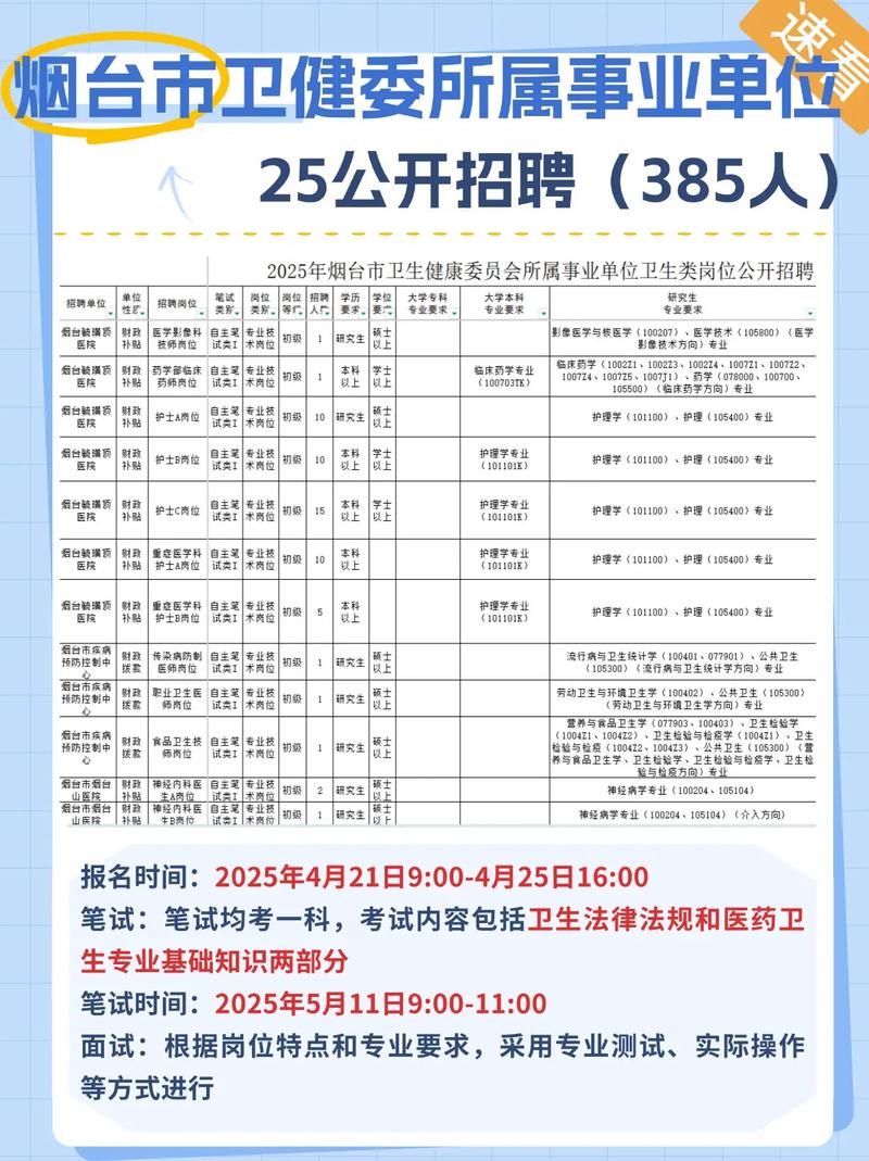2025山东烟台市龙口市卫生健康局所属事业单位招聘55人公告