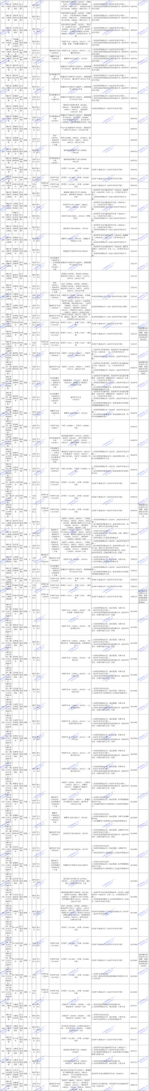 2025山东烟台栖霞市卫生健康局所属事业单位招聘高层次人才12人公告