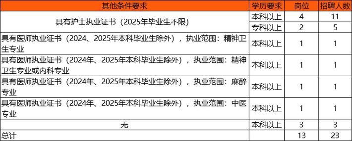 2025山东烟台莱州市卫健系统招聘47人公告