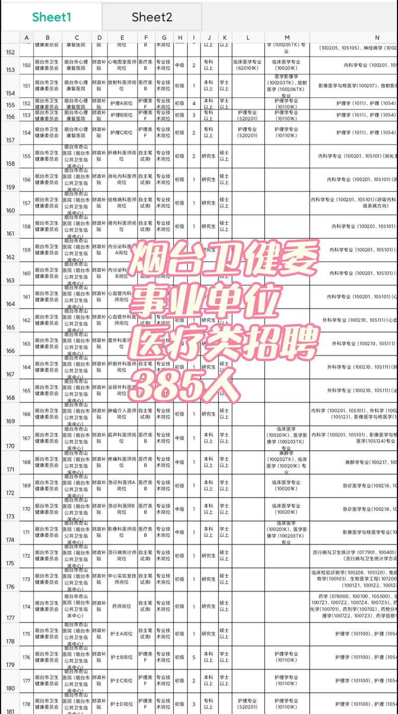 2025山东烟台莱州市卫健系统招聘47人公告