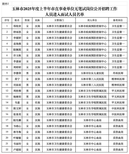2025年烟台壹通无人机系统有限公司社会公开招聘笔试成绩暨面试公告