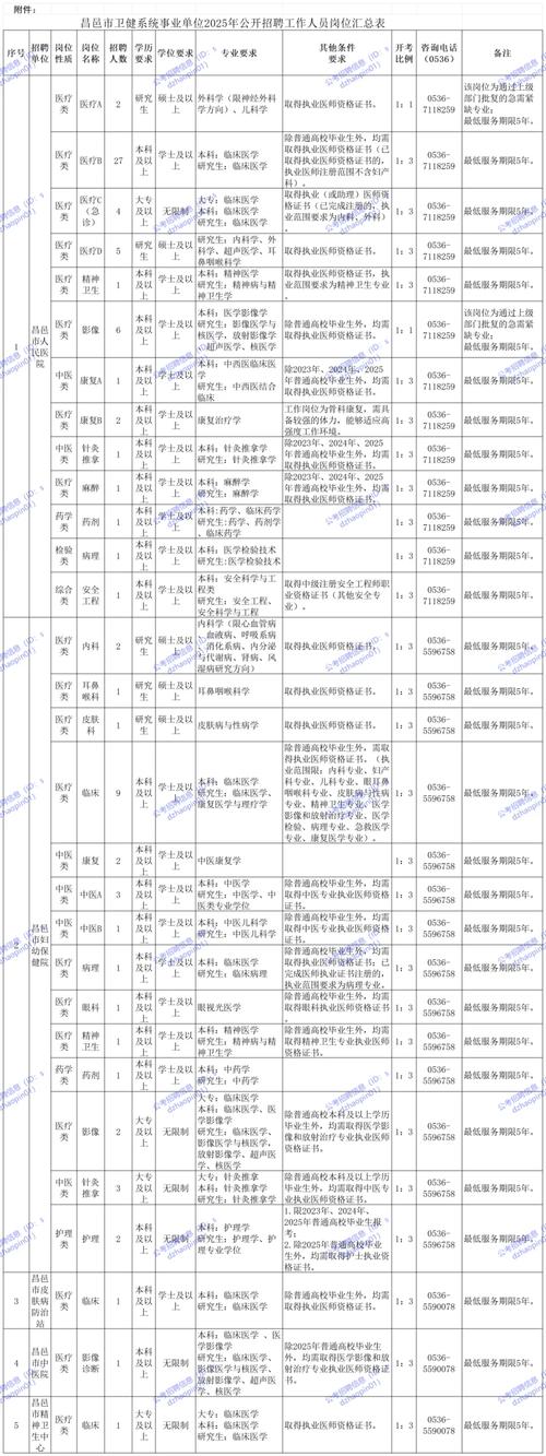 2025年烟台市教育系统公开招聘教师公告（212人）