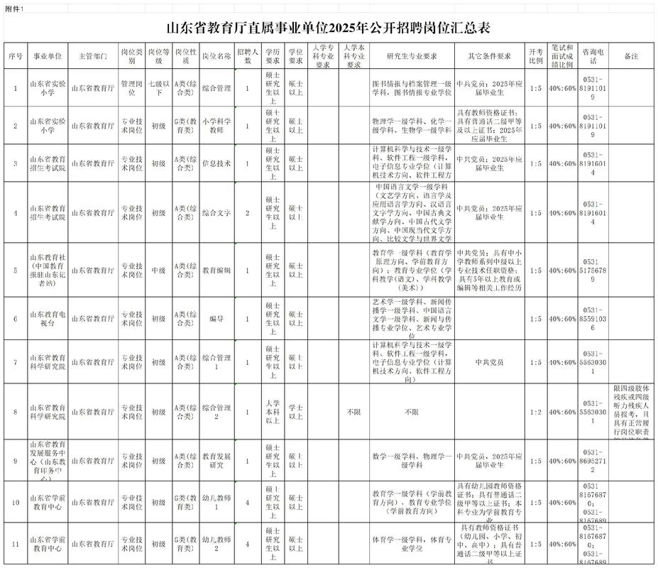 2025年烟台市教育系统公开招聘教师公告(212人)