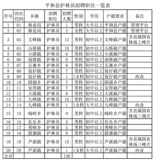 2025烟台市牟平区丰广供销有限公司公开招聘简章(5人)