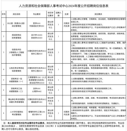 2023“才聚齐鲁成就未来”山东大禹水务建设集团有限公司招聘8人公告