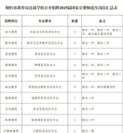 2023山东烟台市教育局直属学校面向国家公费师范生招聘1人公告