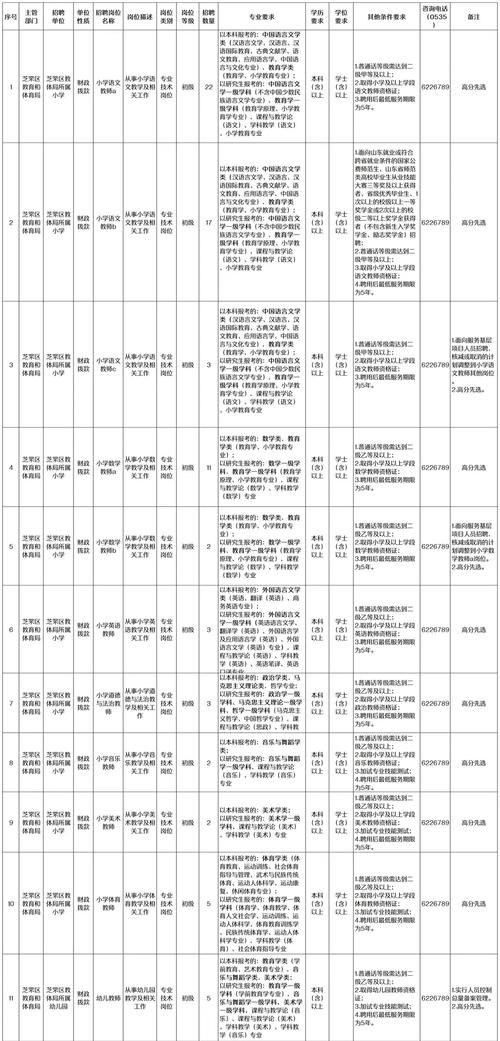 2023年山东烟台市福山区公开招聘教师公告（124人）