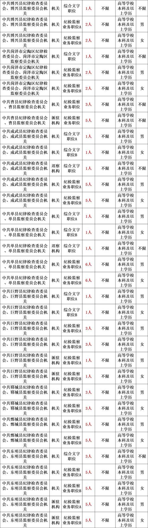 2024年山东烟台市各级机关考试录用公务员公告