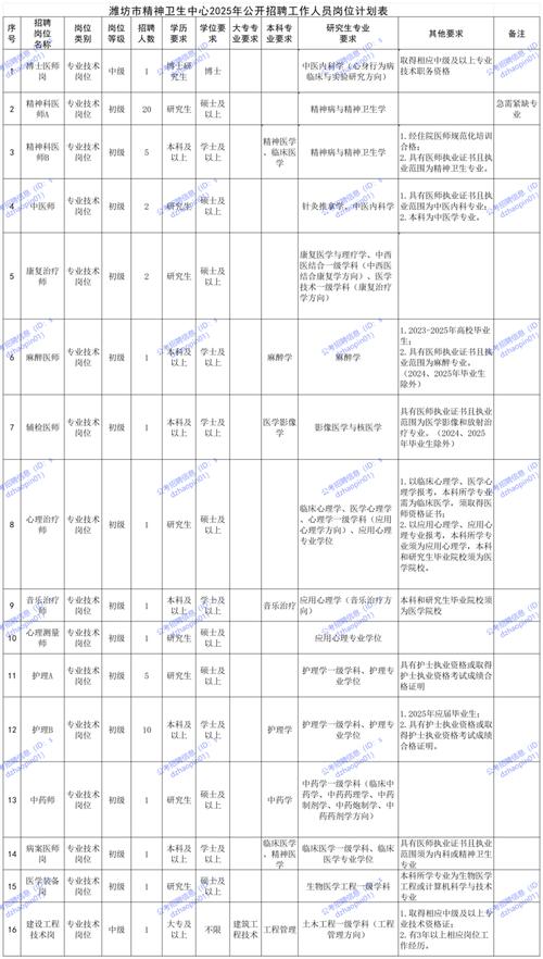 2025山东烟台市莱山区教育和体育局招聘高层次人才94人公告