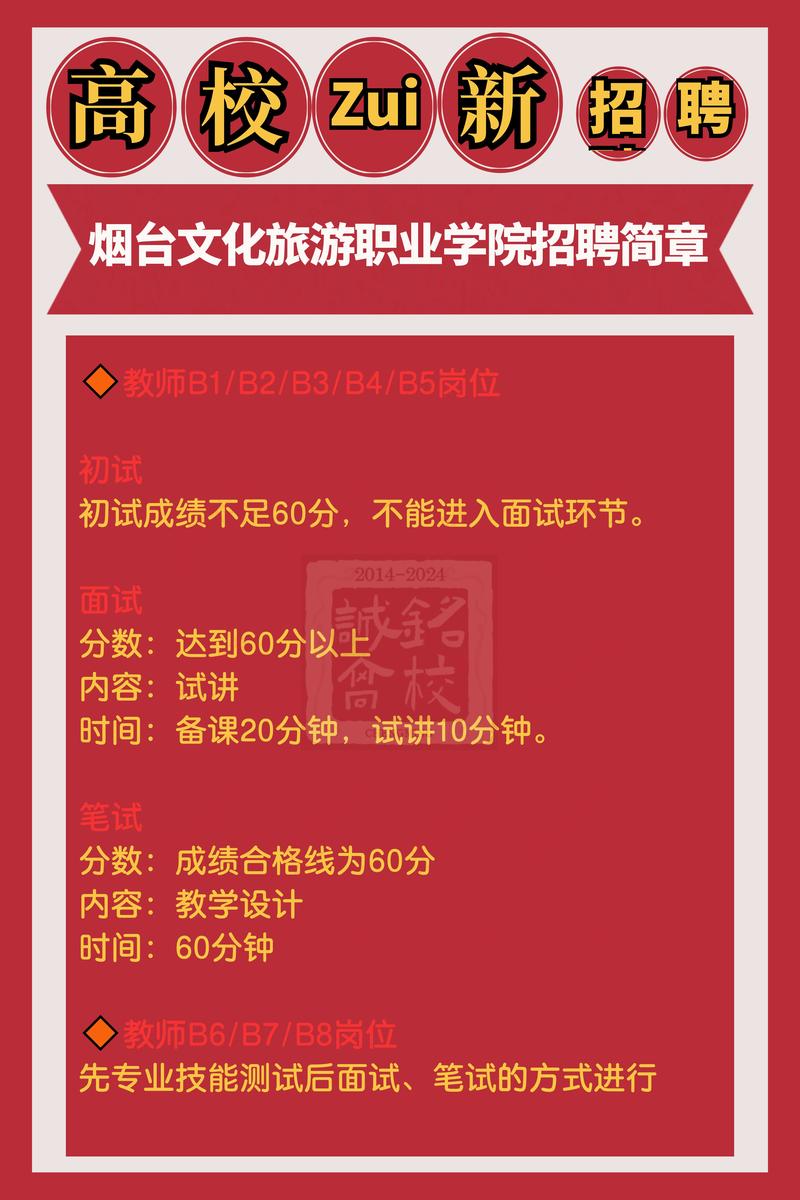 2025山东烟台文化旅游职业学院招聘20人公告
