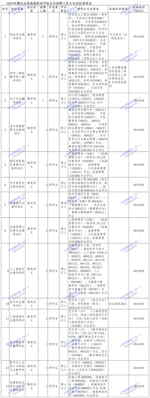 2025山东烟台职业学院第二批招聘高层次、高技能人才26人公告